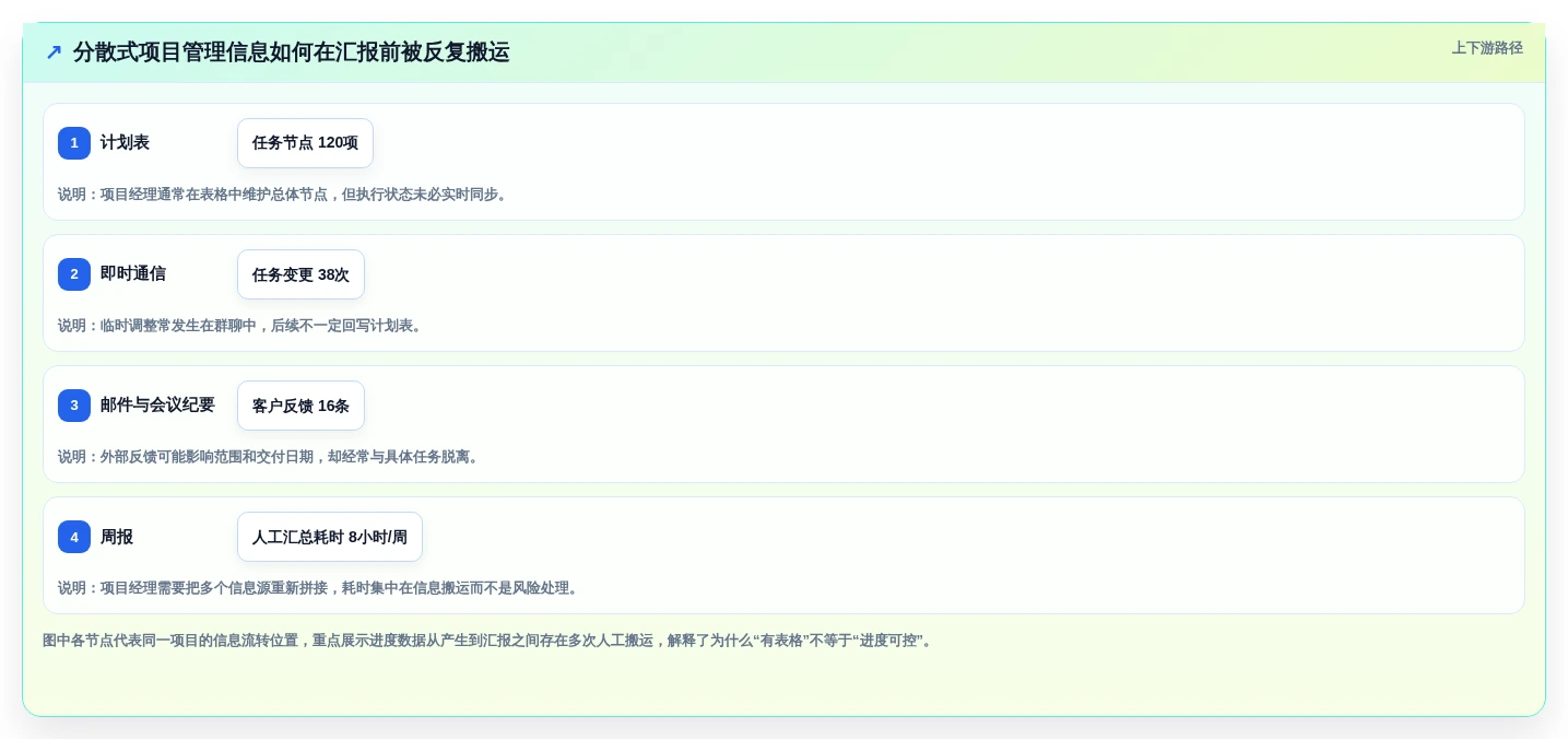 如何选择最适合你的项目进度把控工具?2026年5大热门工具对比
