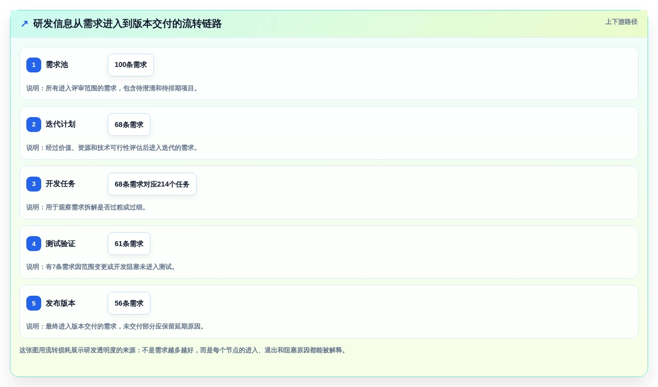 如何选择适合your企业的研发流程管理软件?2026年7大工具深度分析