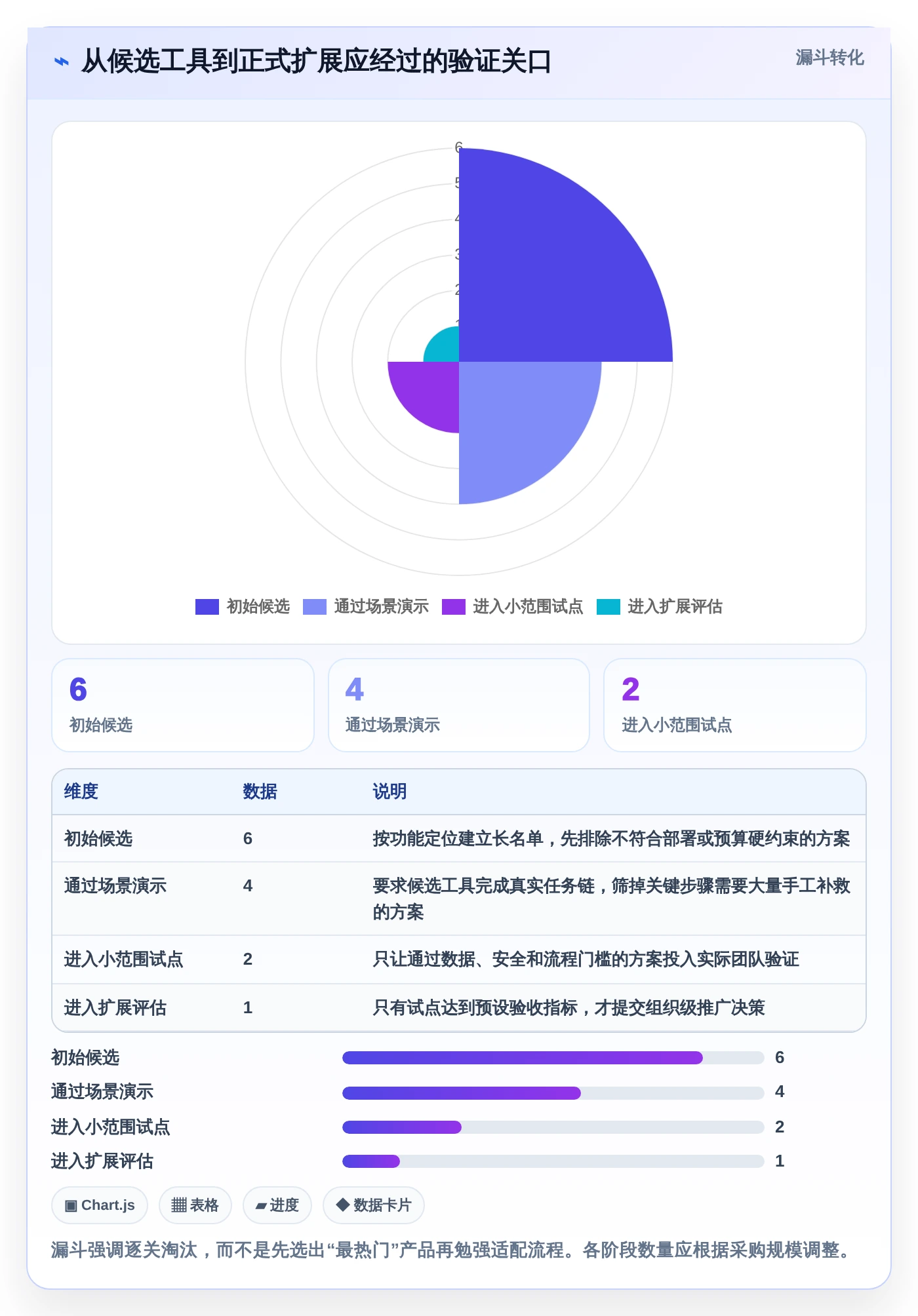 2026年效率革命：6款好用的工作安排工具全面对比