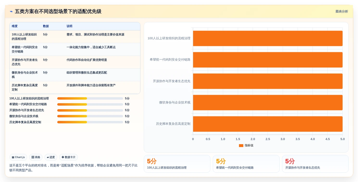选对DevOps开发平台事半功倍:2026年最值得投资的5大工具