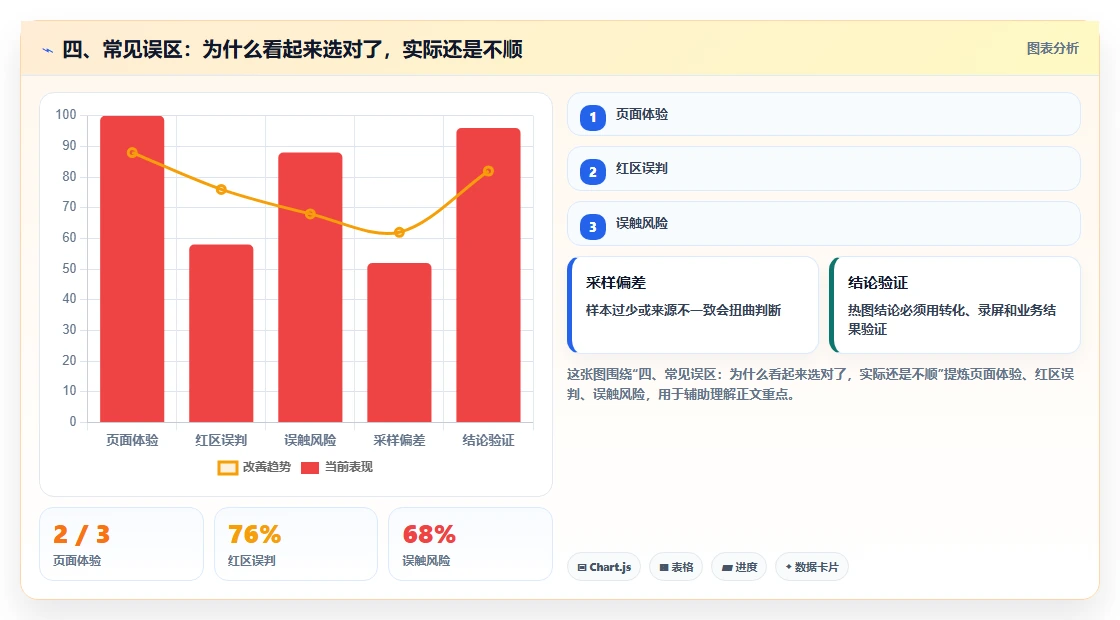 四、常见误区:为什么看起来选对了,实际还是不顺