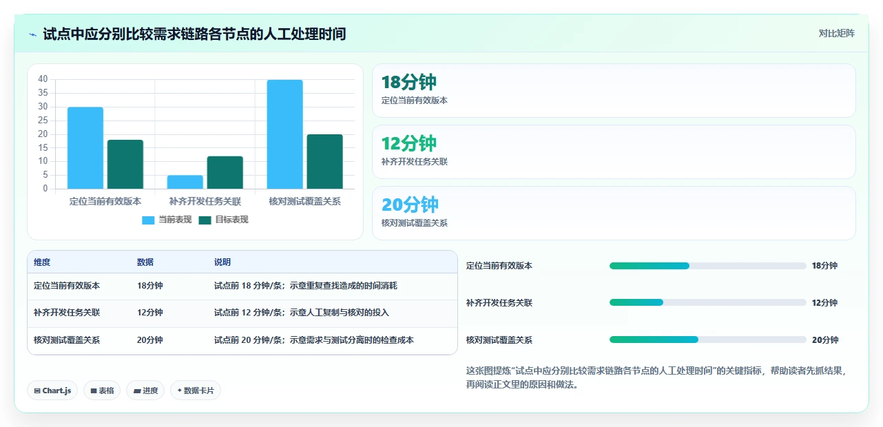 2026年效率王者:6款顶级需求文档管理软件全面对比