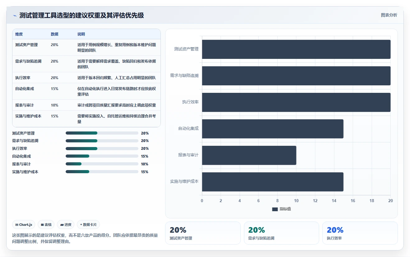 2026年效率之选:6款顶级测试使用的工具深度对比