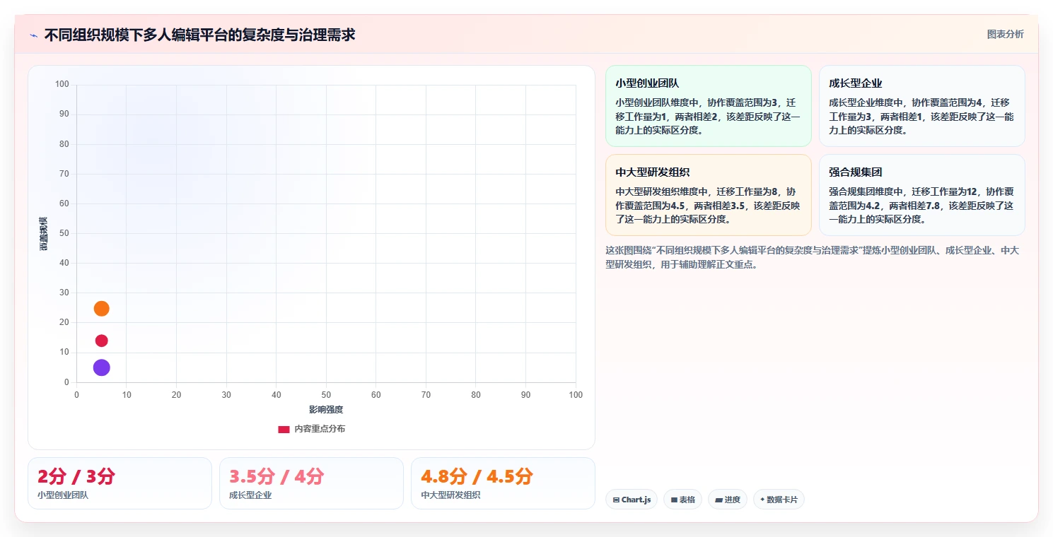 远程协作新风向：2026年最受欢迎的5大多人编辑文档平台