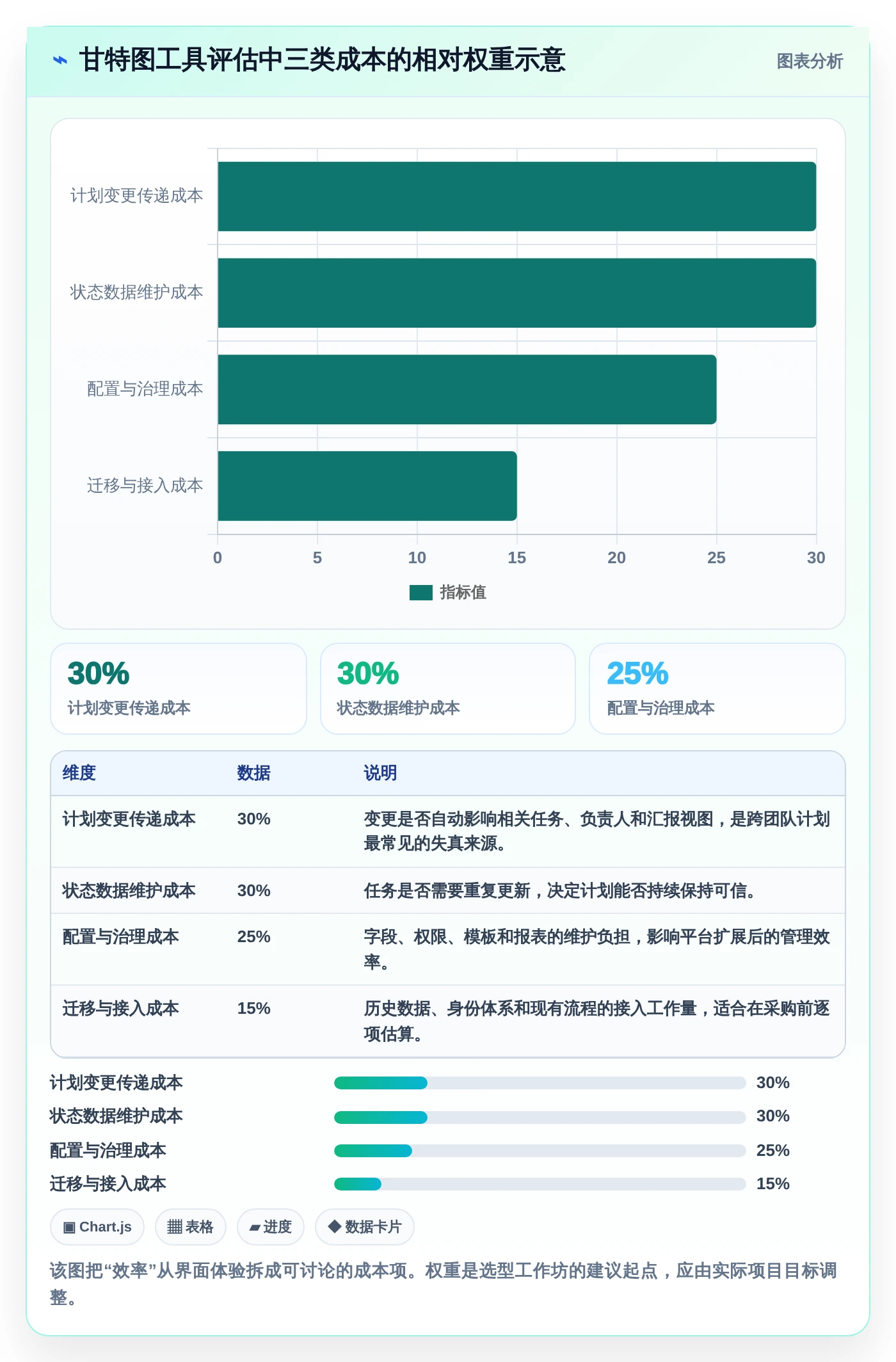 2026年效率之选：6大甘特图平台工具深度对比