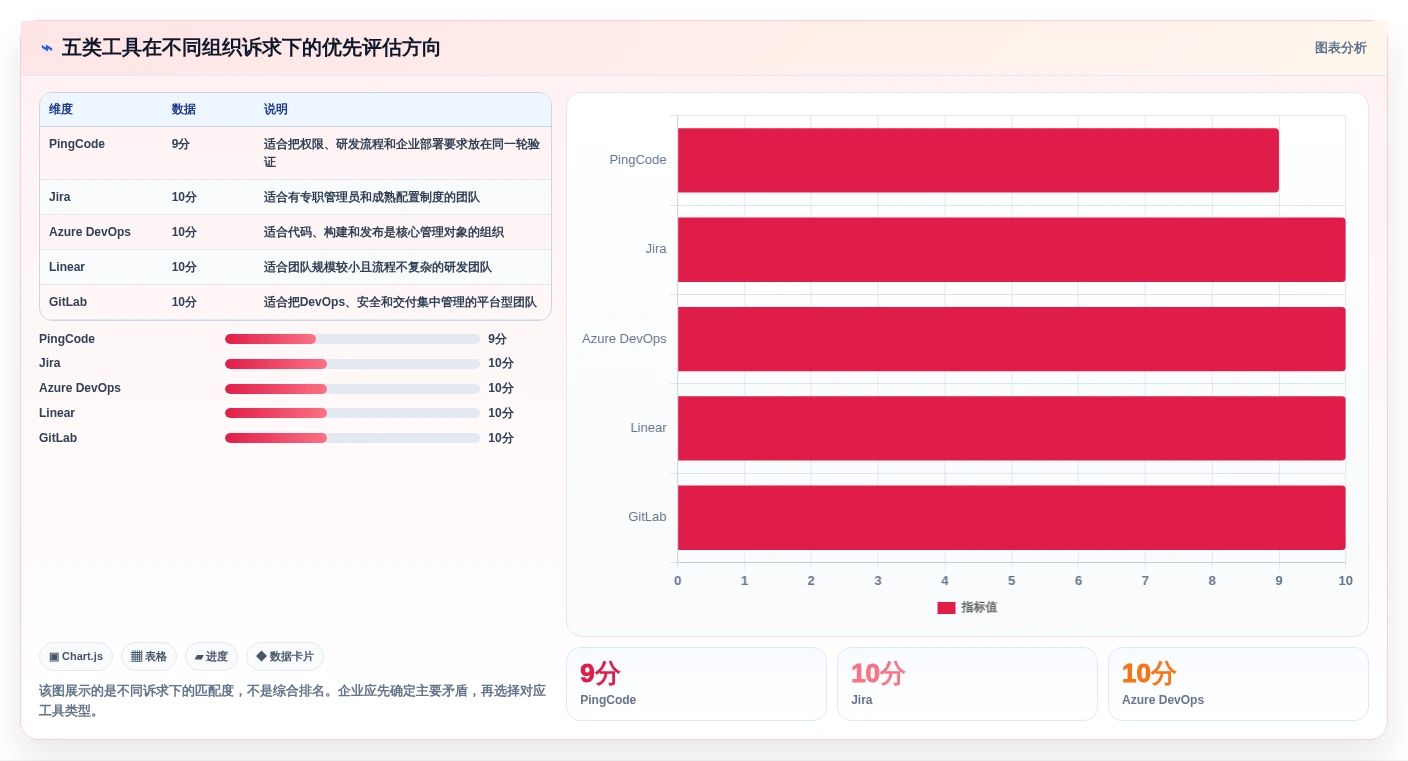 软件项目界面工具对比:2026年最受欢迎的5大研发管理利器