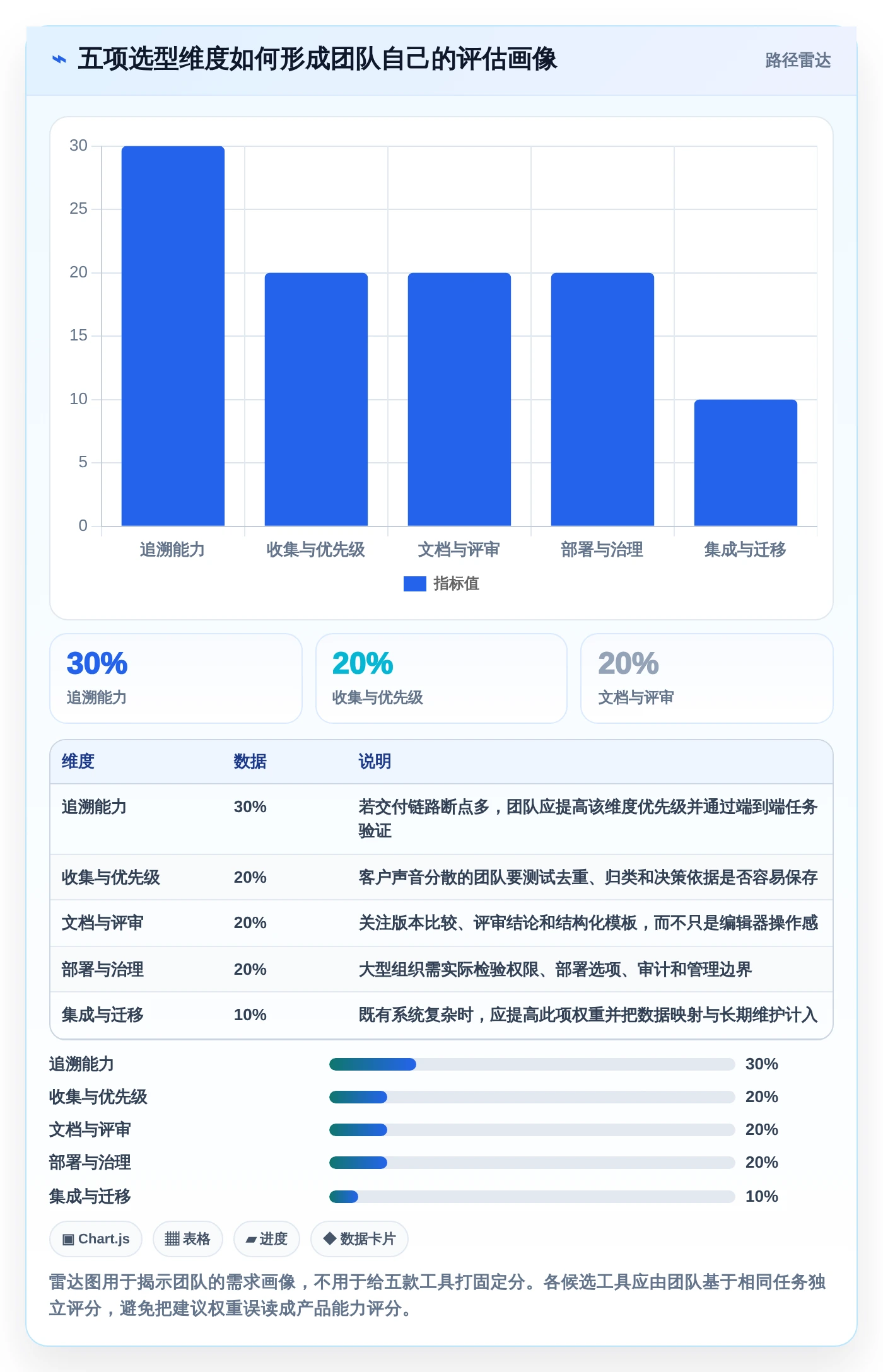 效率提升必读：2026年最受欢迎的5大产品需求文档工具有哪些详细盘点
