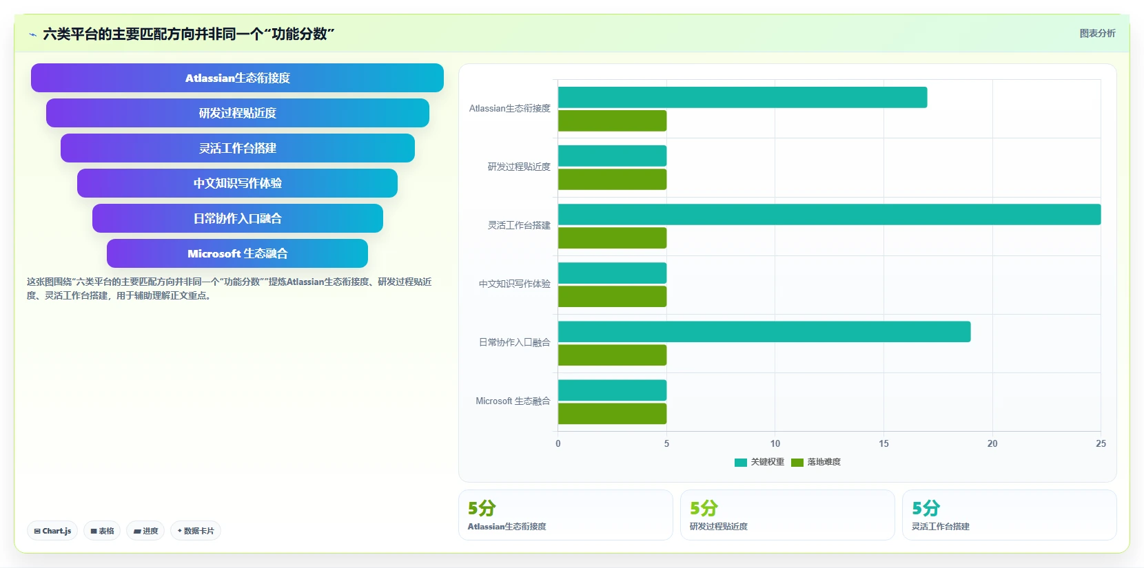 2026年效率之选：6大confluence知识平台工具深度对比