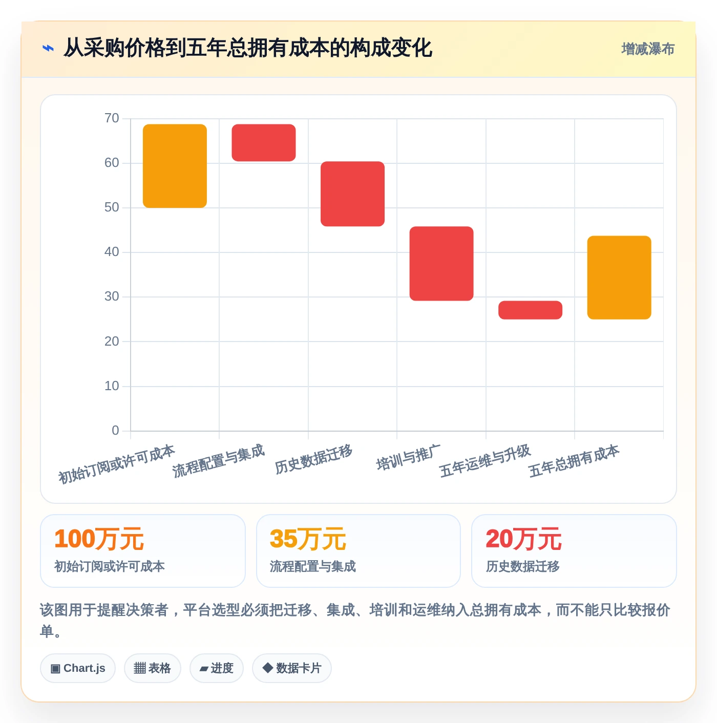 2026年汽车行业必备:7款顶尖汽车项目管理五大工具全面对比