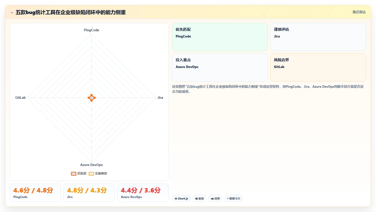 项目管理效率提升！2026年TOP 5 bug统计软件工具深度分析