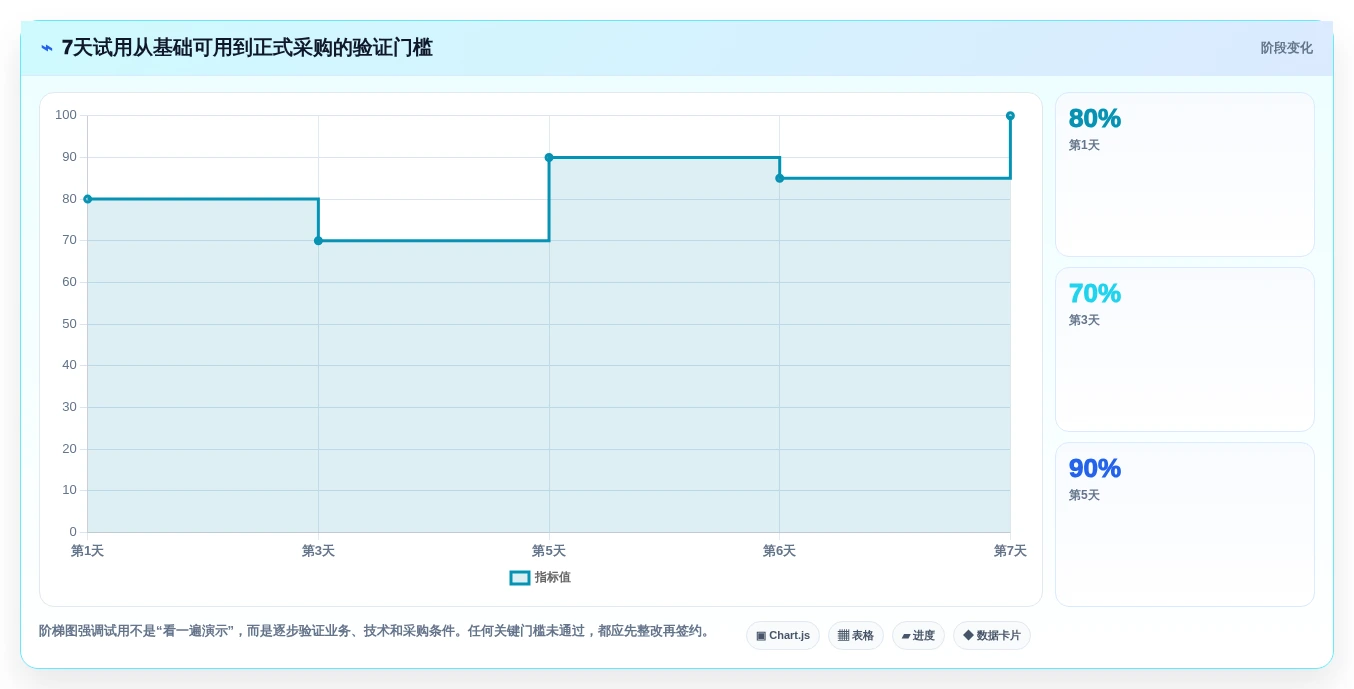 2026年最值得投资的6款PingCode是哪家的项目管理软件对比分析