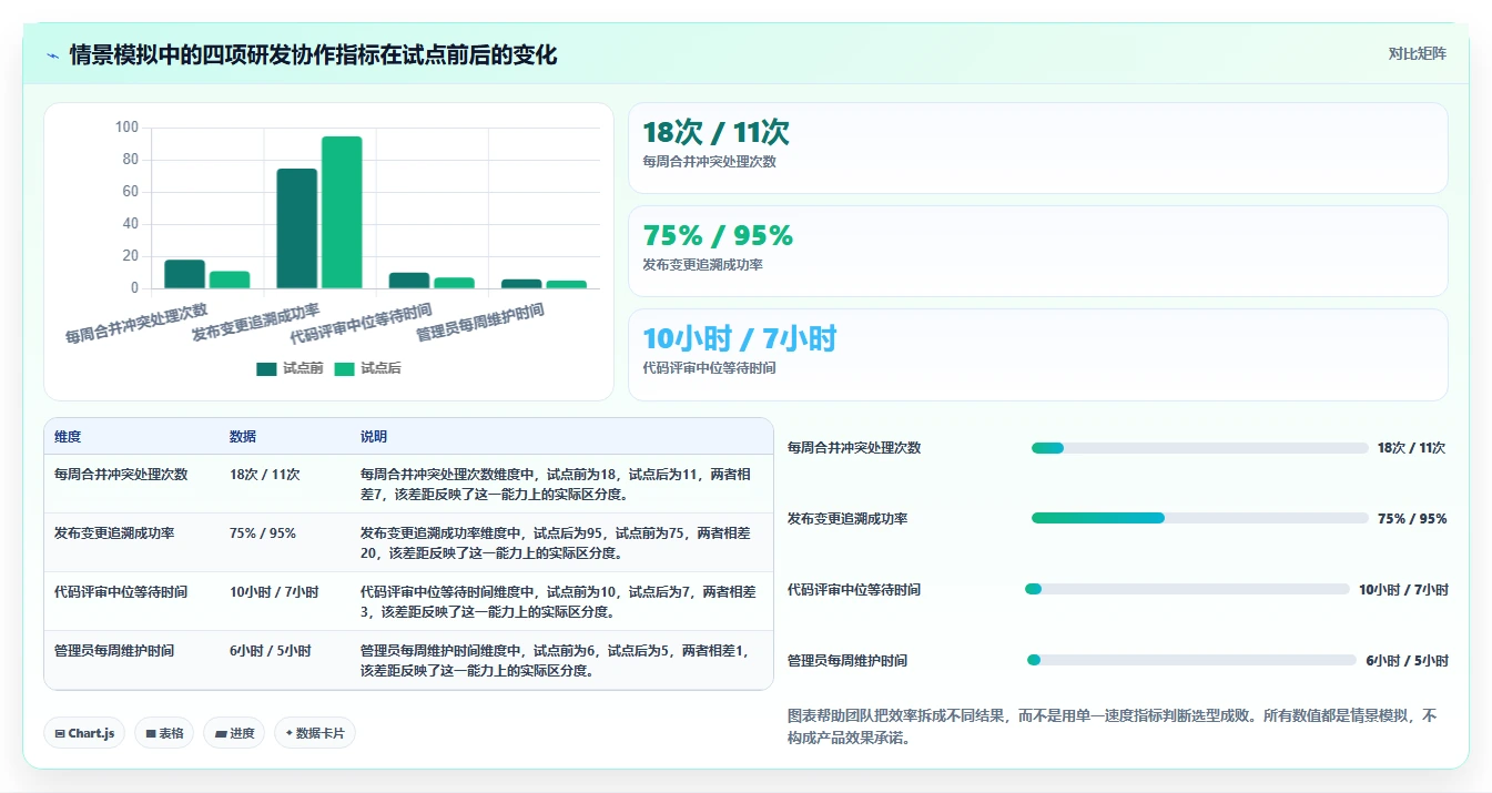 效率提升指南:2026年软件版本管理用什么软件比较好的5款热门选择