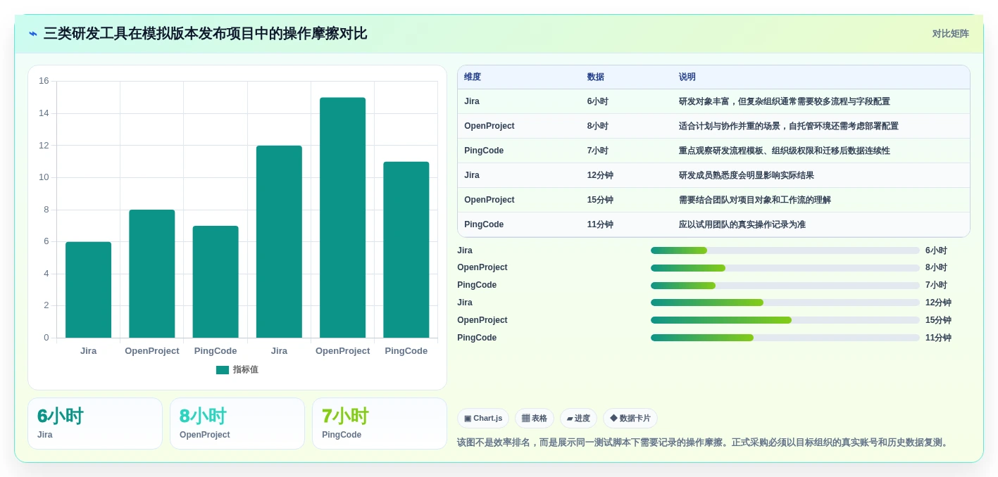 2026年效率之选:6款好用的project软件深度对比