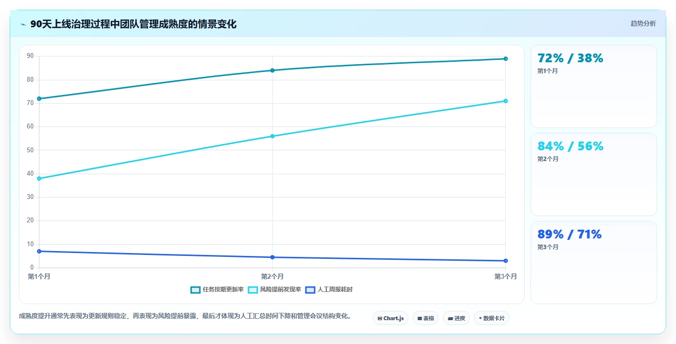 提升团队生产力:2026年7款优质工作进度完成管理软件选购指南