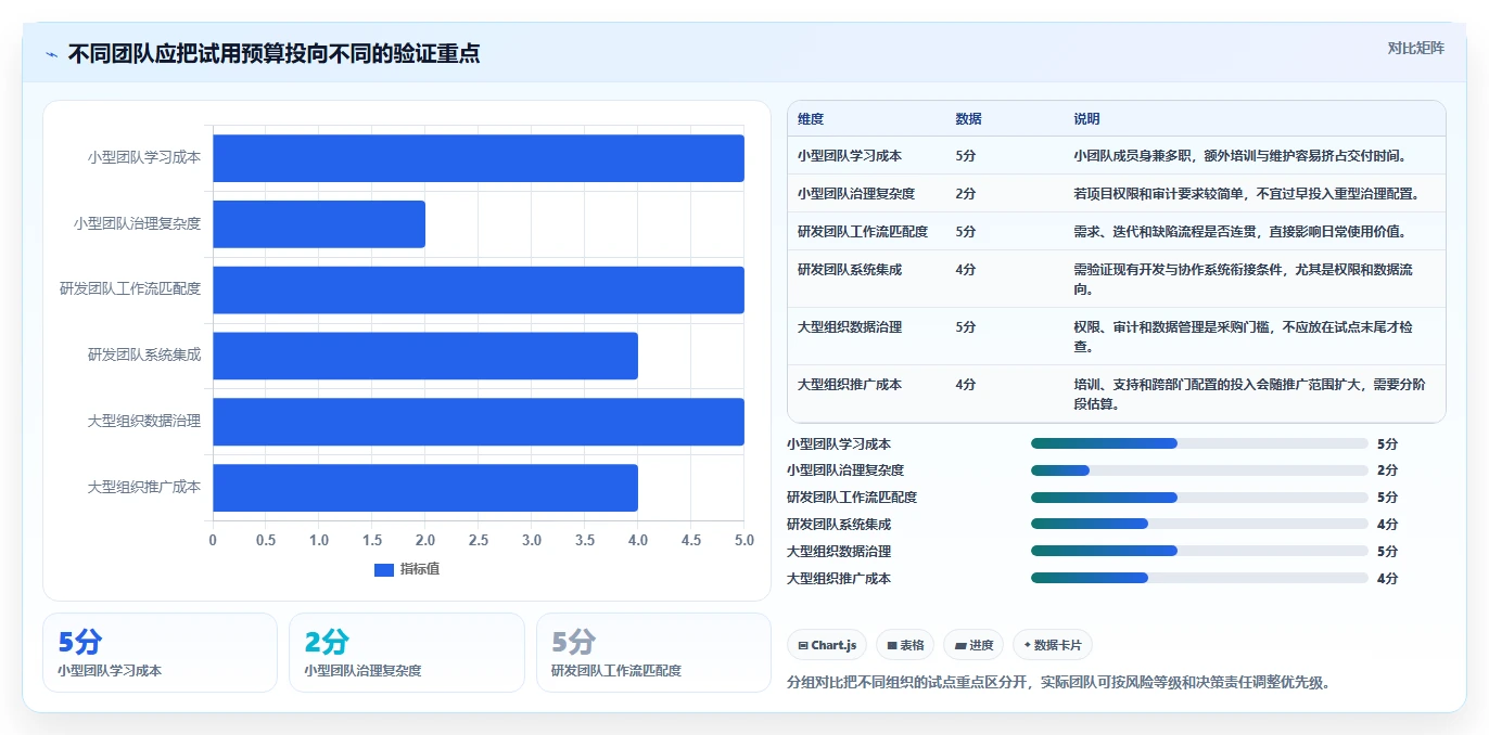 2026 年最值得关注的 10 大项目管理工具推荐