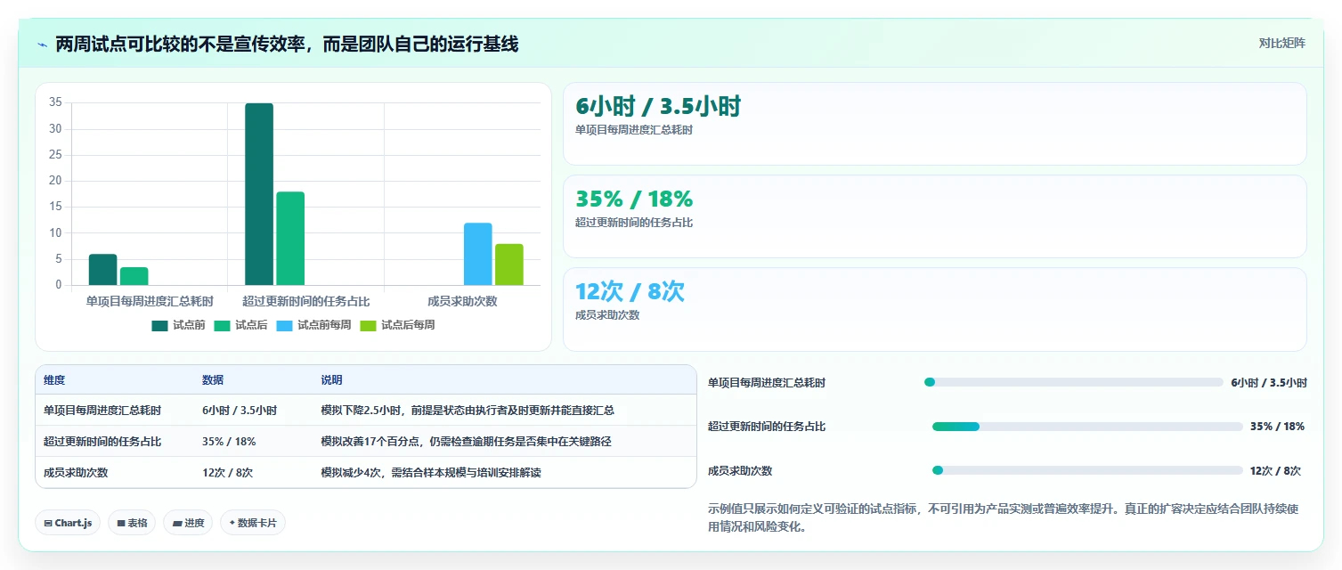 2026年效率之选:7款顶级团队工作进度管理工具全面对比
