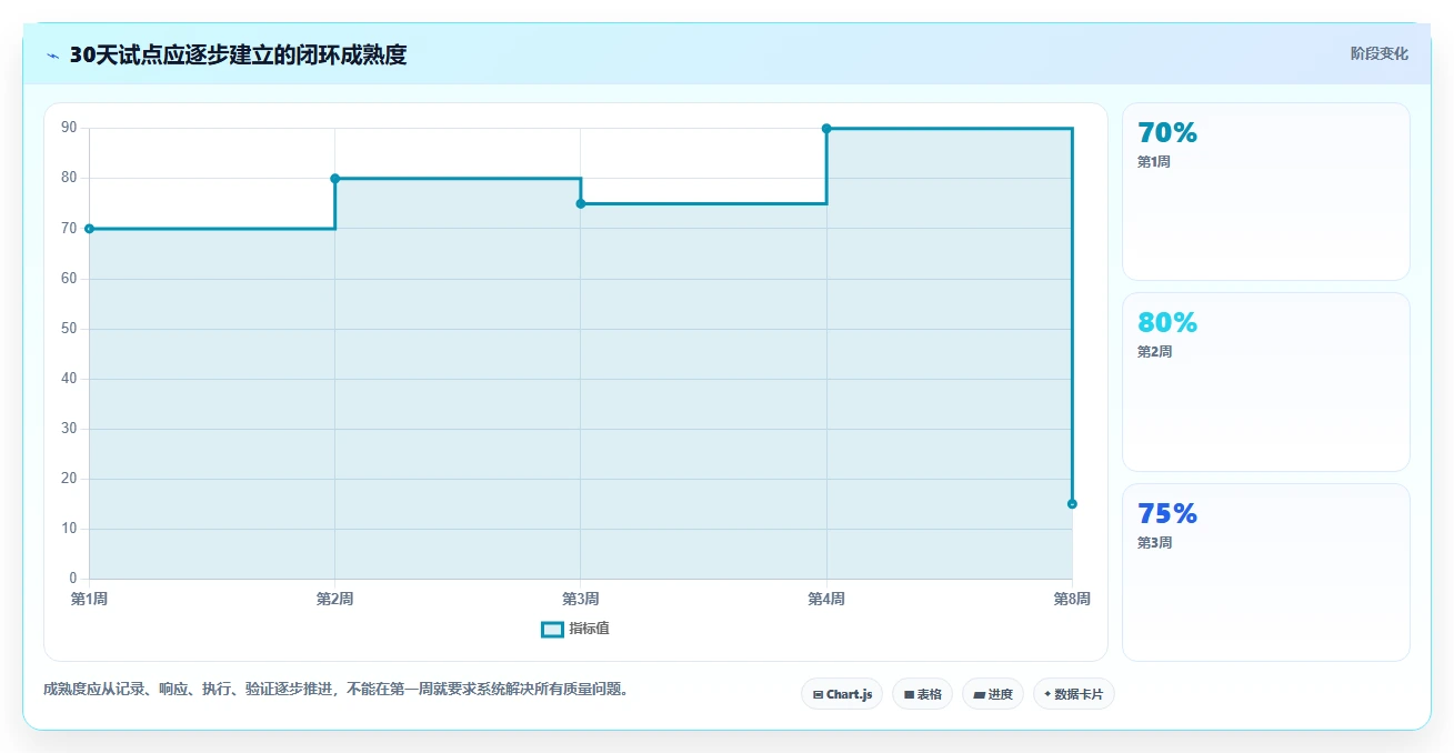 制造业效率提升必备:2026年6款值得关注的良率缺陷闭环管理系统工具盘点