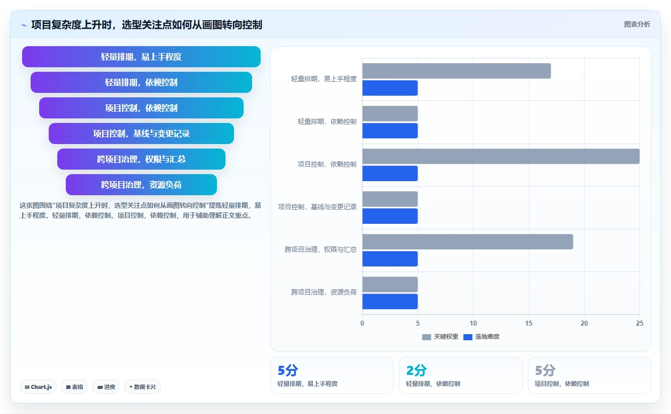 选对横道图管理软件事半功倍：2026年6大热门工具深度对比