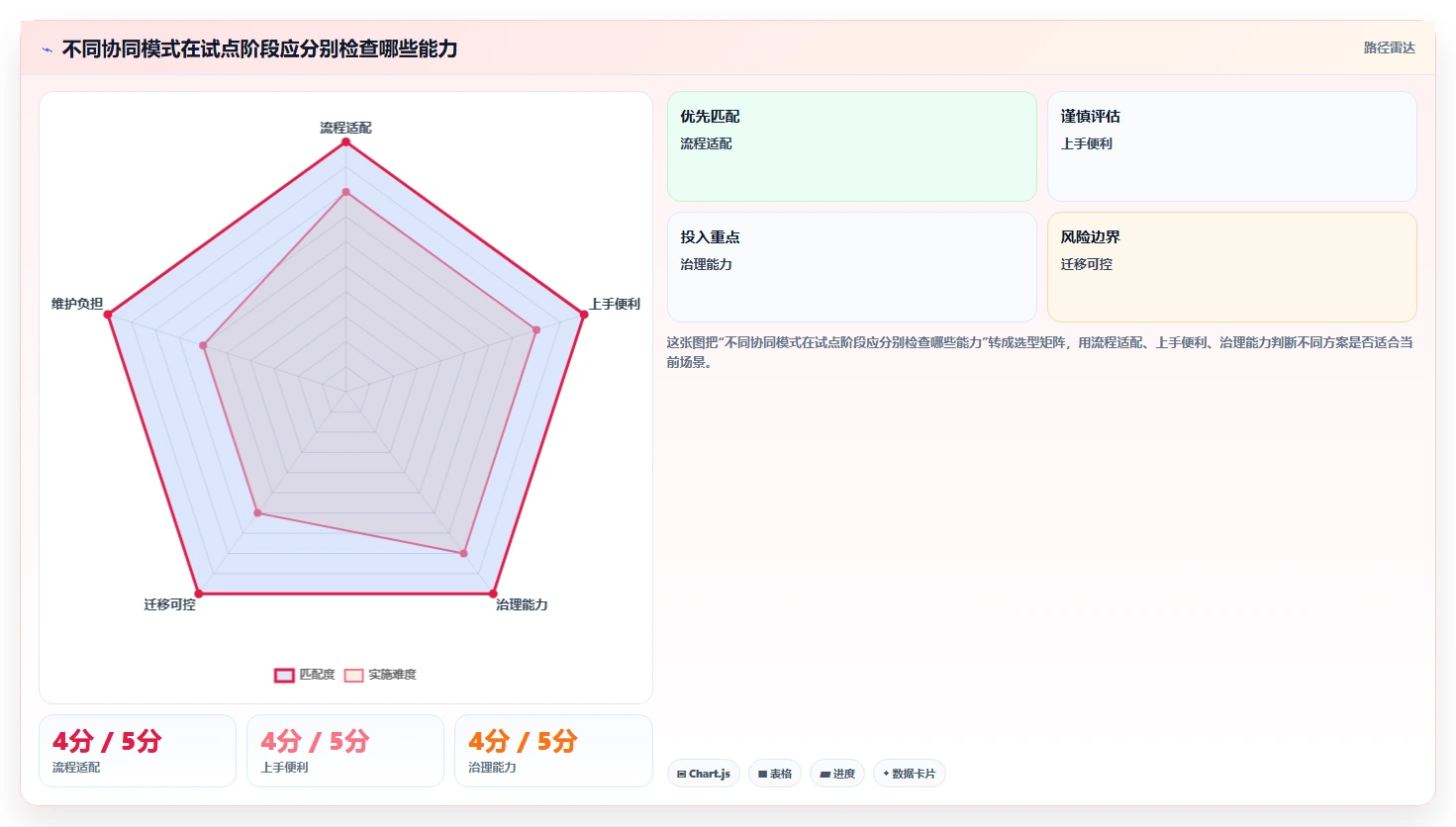 提升团队生产力:2026年必备的7款顶级协同管理工具盘点