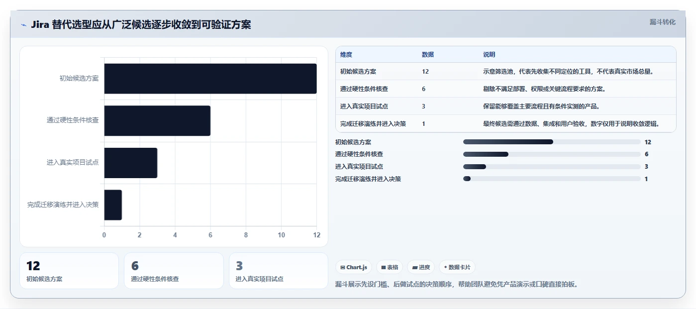 2026年支持全流程研发管理的Jira替代软件用哪款合适