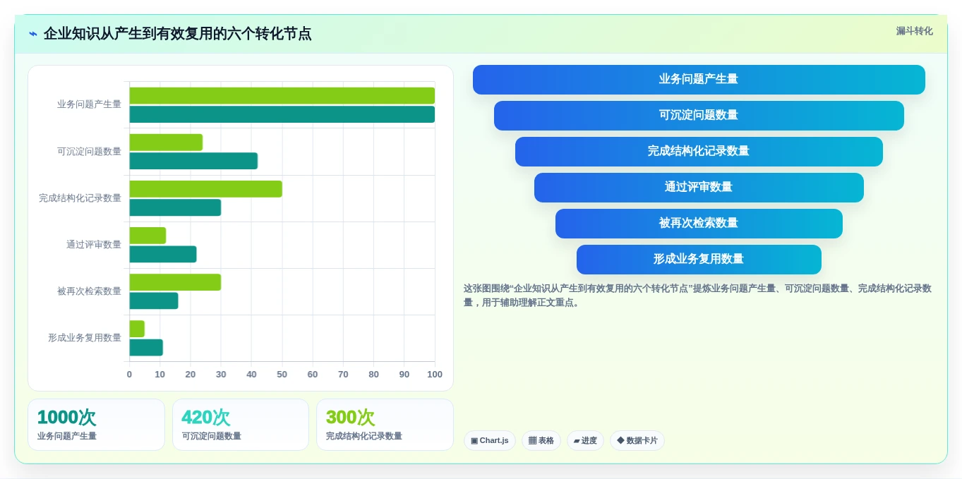 企业知识管理新趋势：2026年软件平台知识库管理平台选型指南