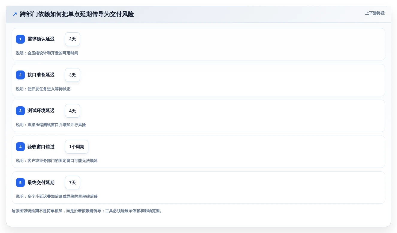 如何选择最适合你的做时间进度计划的工具?2026年权威选购指南