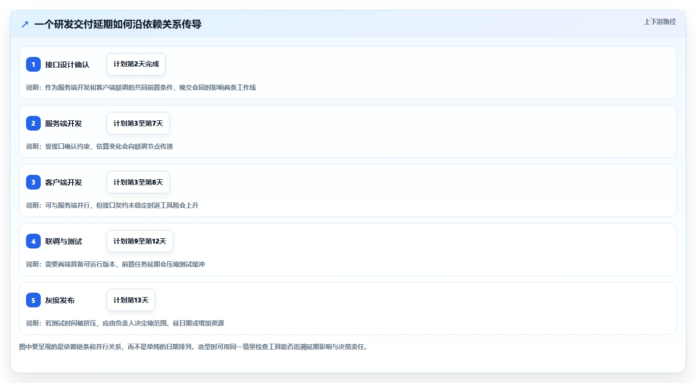 2026年必备:7款高效软件开发项目排期表工具全面对比
