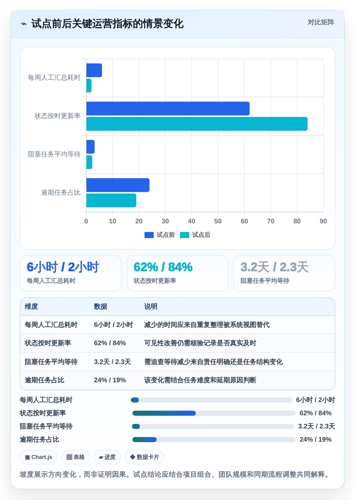 提升团队效率:2026年最受欢迎的5大任务的软件推荐
