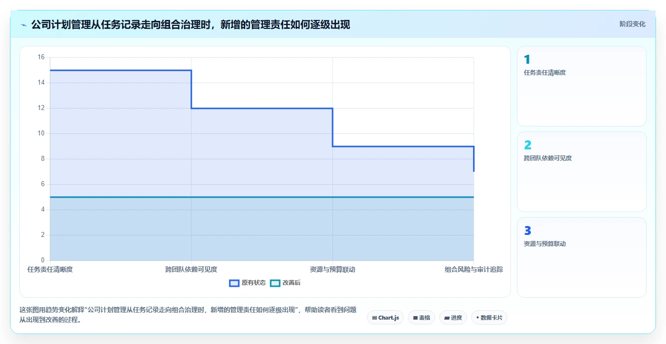 从初创到大企：2026年不同规模公司的计划建设管理系统选型指南