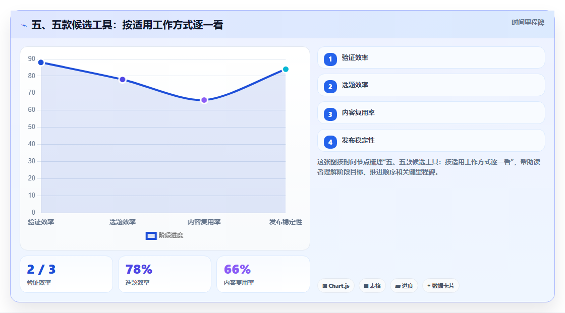 五、五款候选工具:按适用工作方式逐一看