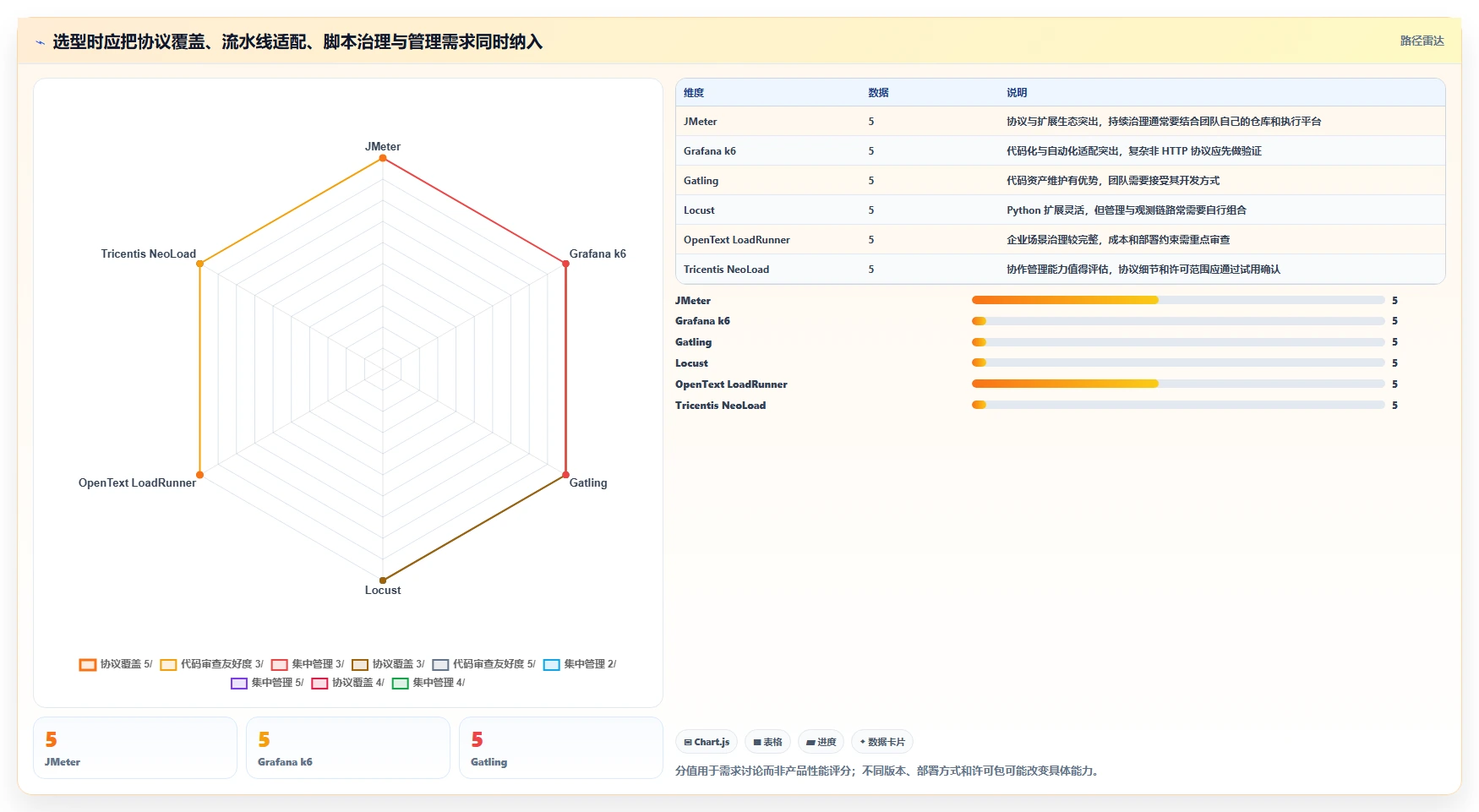 2026年必备：6款顶级软件性能测试管理系统工具对比