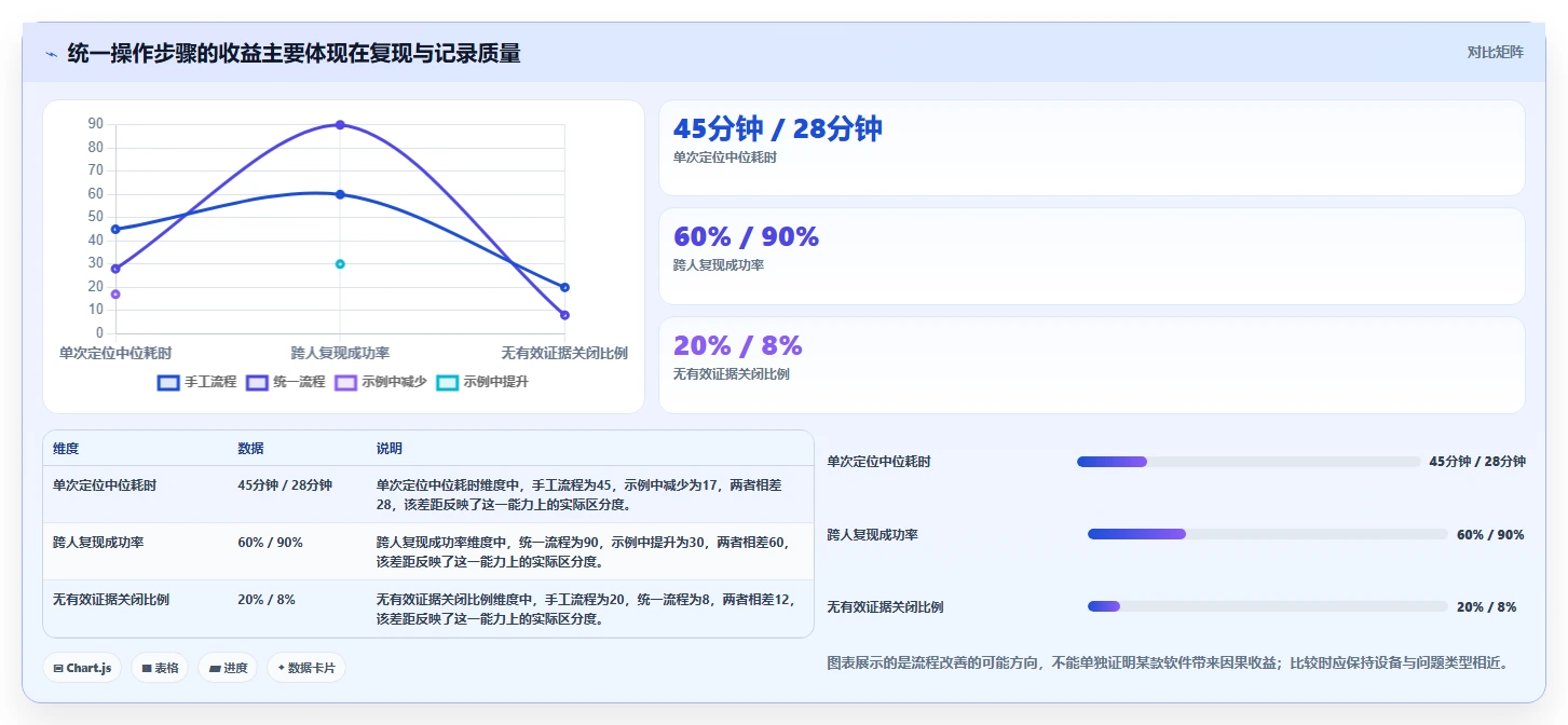 2026年串口测试软件大比拼:6款顶级工具深度对比
