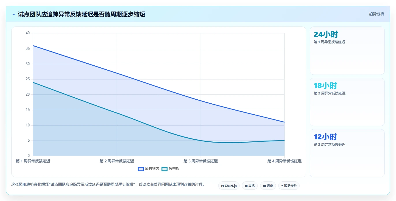 2026年效率之选:6款顶级生产进度计划软件全面对比