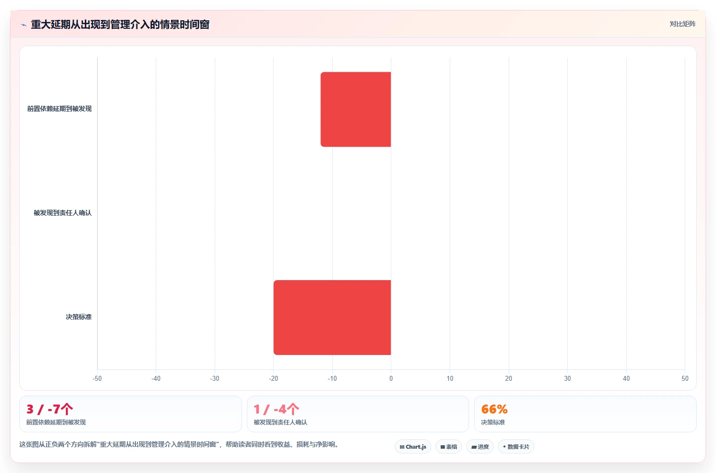2026年项目管理革新:6款顶尖项目整体进度表工具全面对比