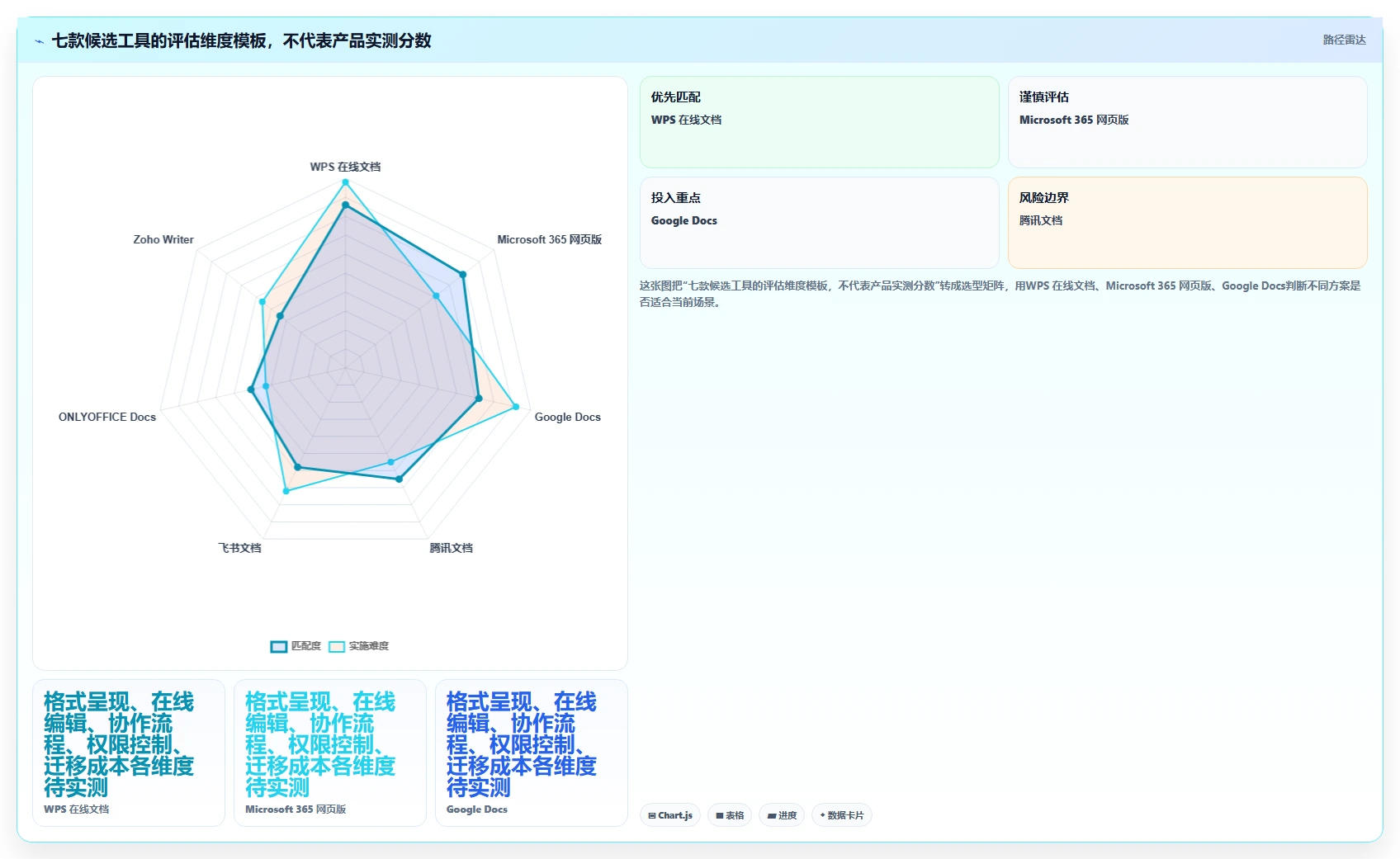 远程办公新趋势:2026年7款热门在线文档预览编辑工具深度测评