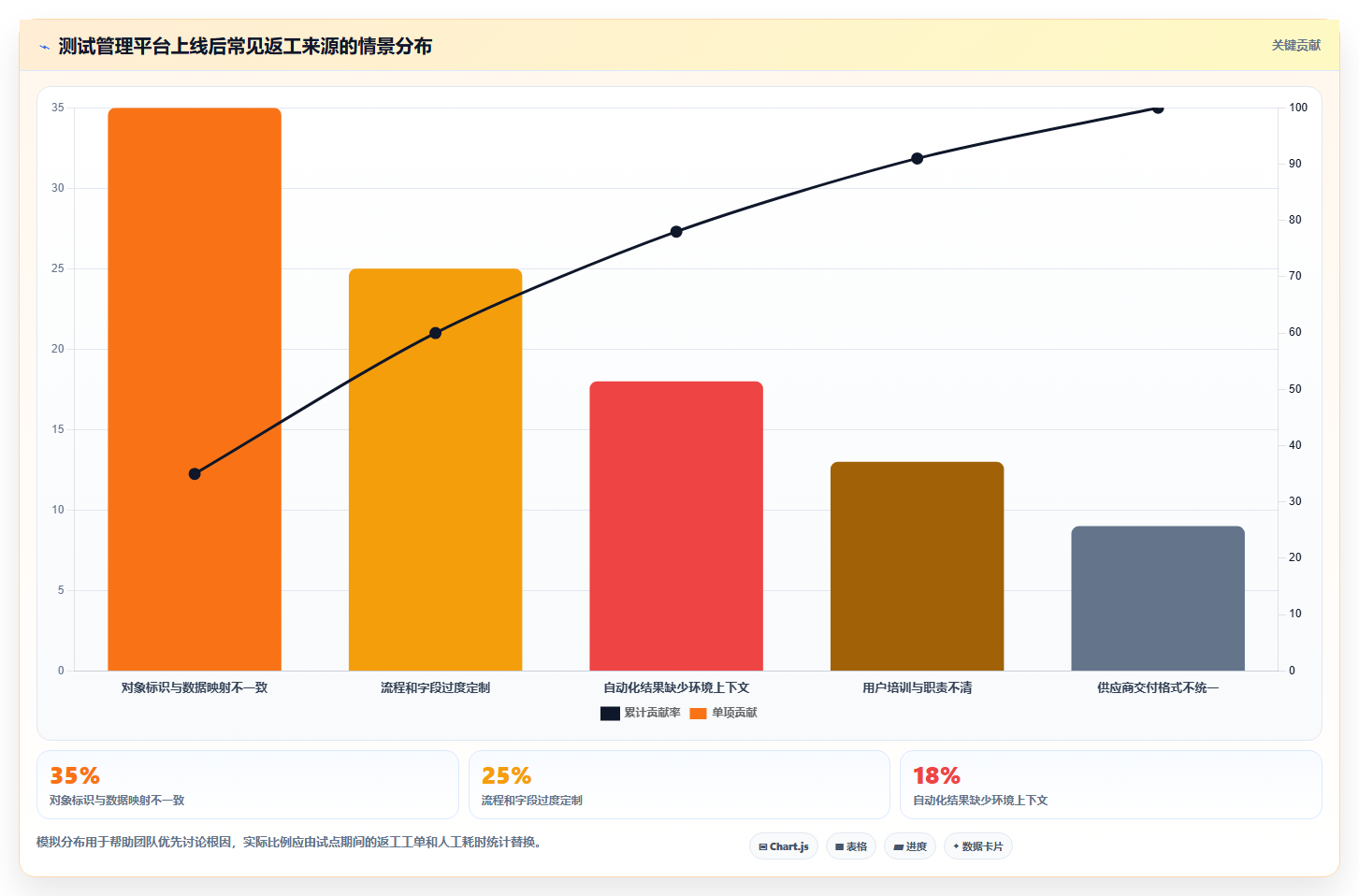 选对工具事半功倍：2026年整车软件测试管理平台TOP5推荐