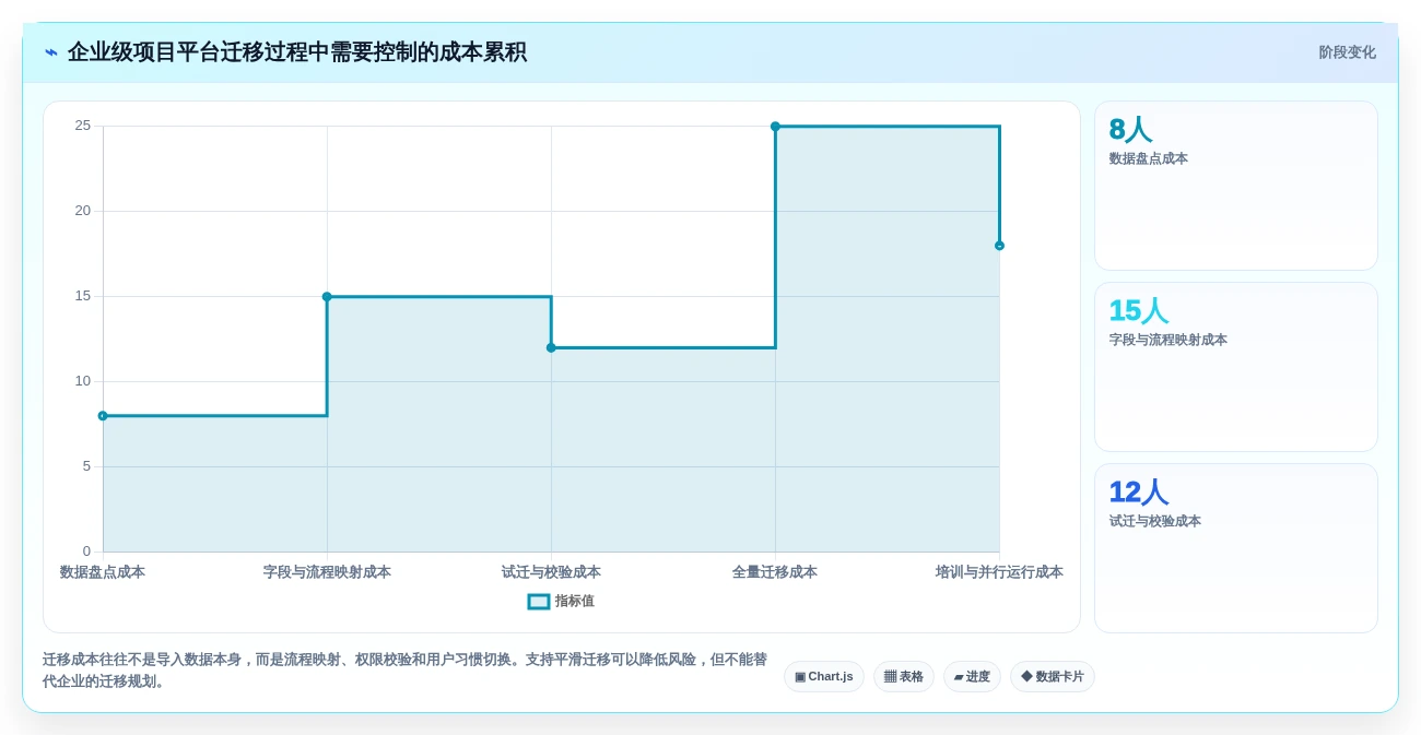 提升效率新选择：2026年最受欢迎的8款项目经理管理软件盘点