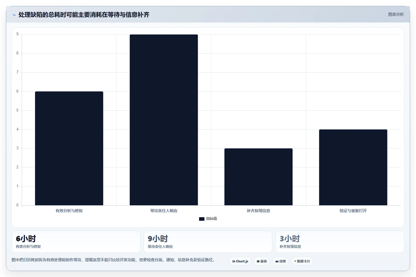 如何选择适合企业的bug系统？