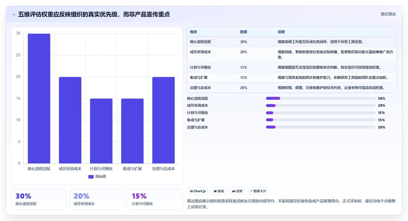 2026年项目管理工具推荐:七款主流软件深度测评与选择指南