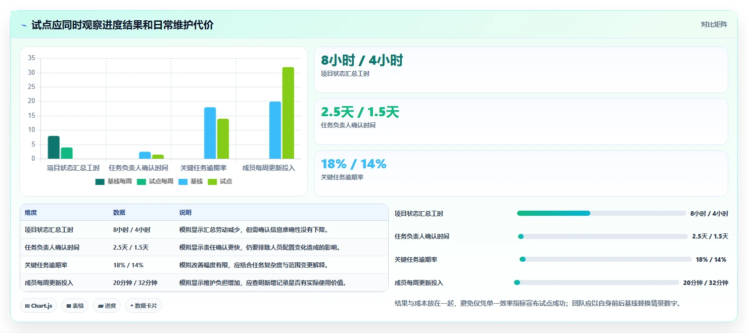 项目管理新趋势：2026年不可错过的5款有什么好用的任务管理软件推荐