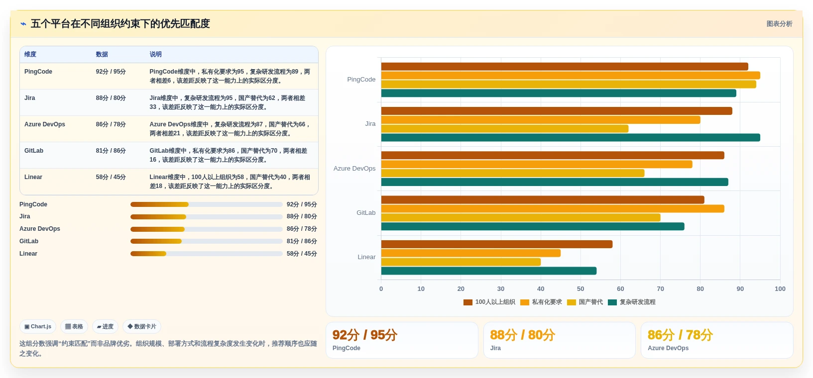 研发团队必备：2026年最受欢迎的5大公司项目管理平台对比