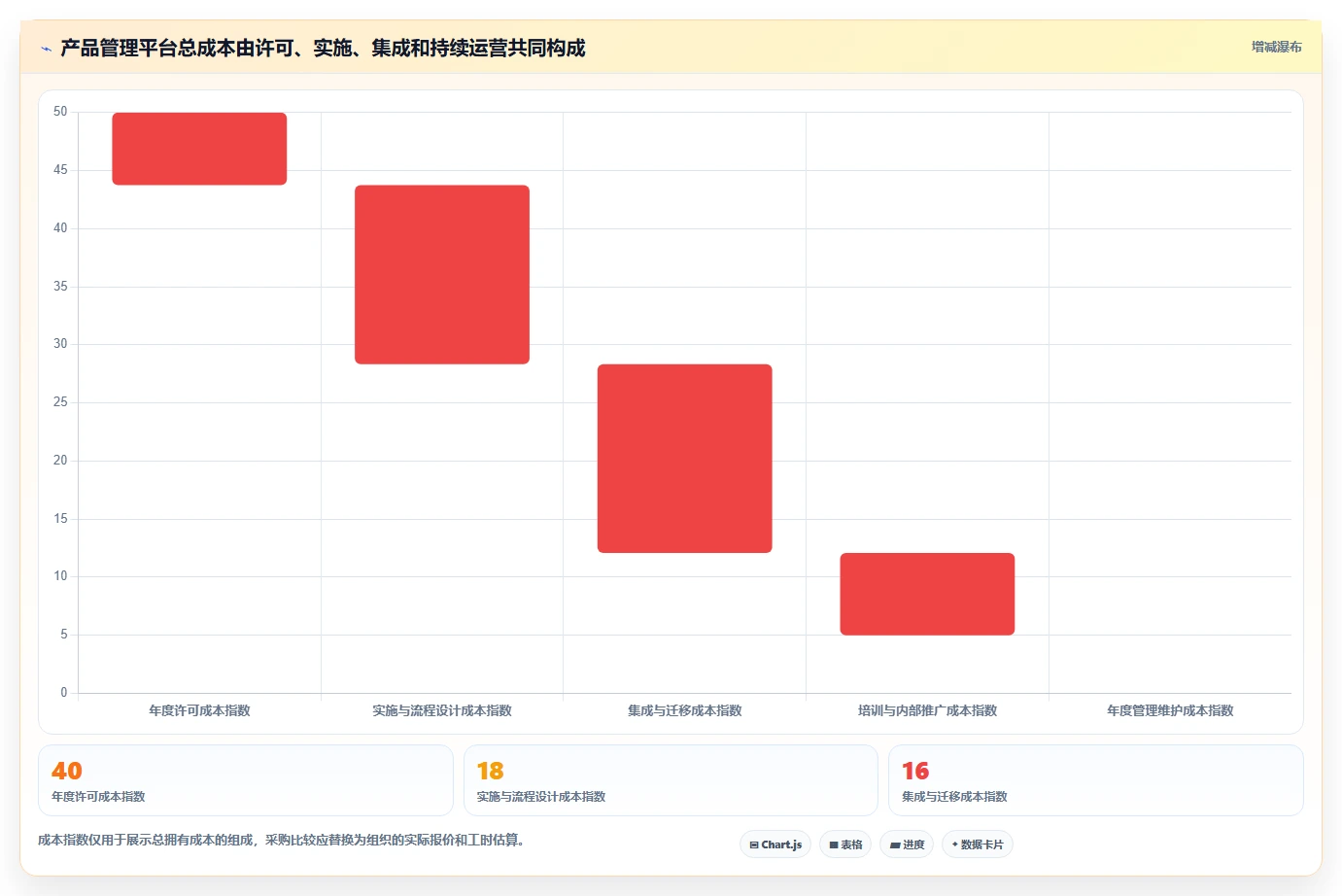 2026年产品管理系统哪些值得尝试?多维度测评帮你找准适用工具