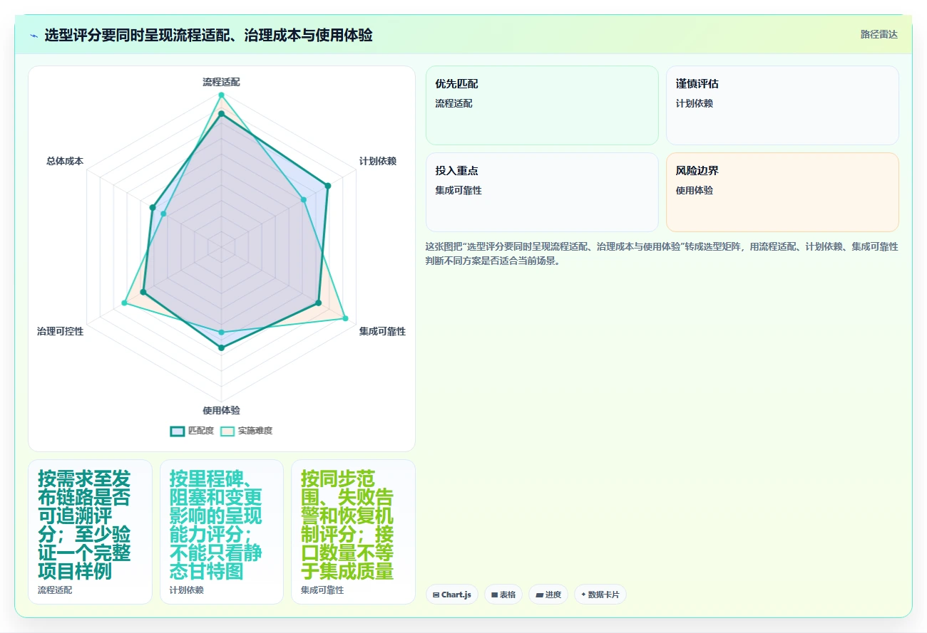提升研发效率必备：2026年7大软件开发进度计划管理工具推荐