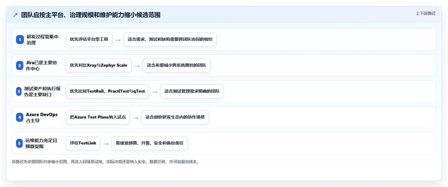 研发管理升级指南：2026年度8款优质测试用例及记录工具推荐