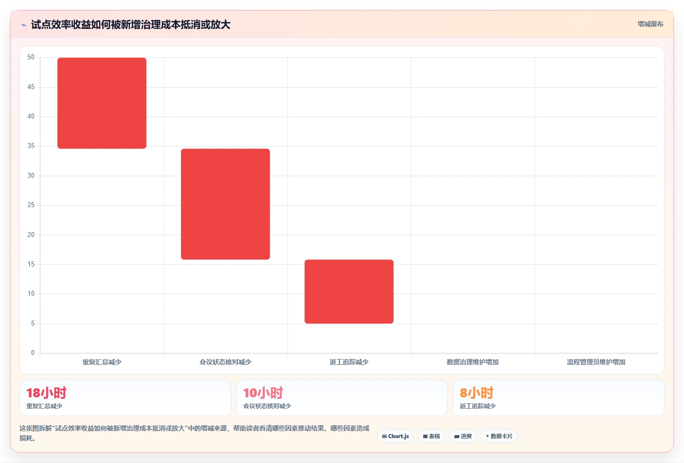 打造高效团队:2026年imis