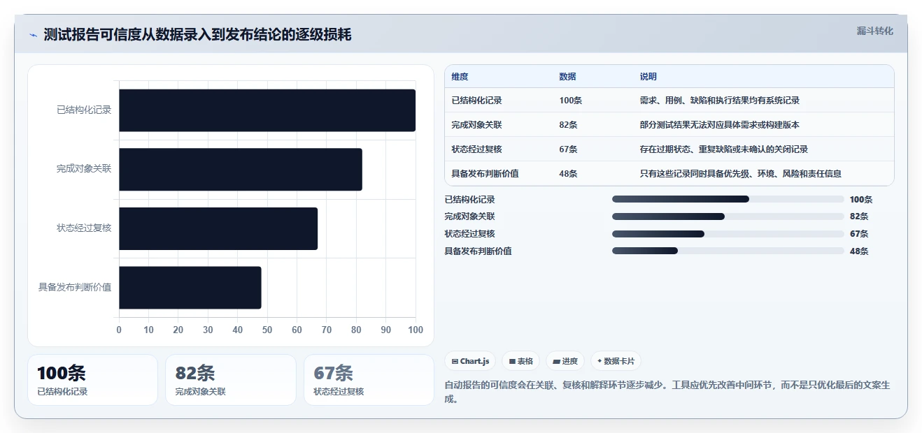 2026年效率革命:Top 5软件测试报告自动生成工具全面对比
