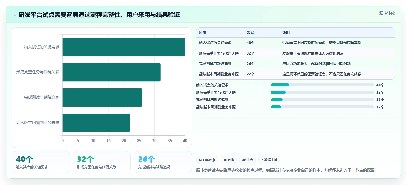 2026年最受欢迎的5大xx智能研发管理平台对比:如何选择最适合你的工具?