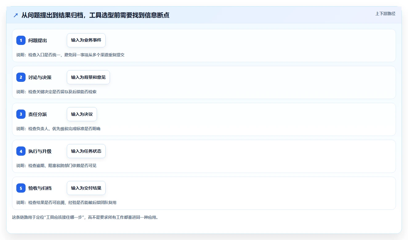 2026年企业协同工具选型指南：8款主流平台深度对比