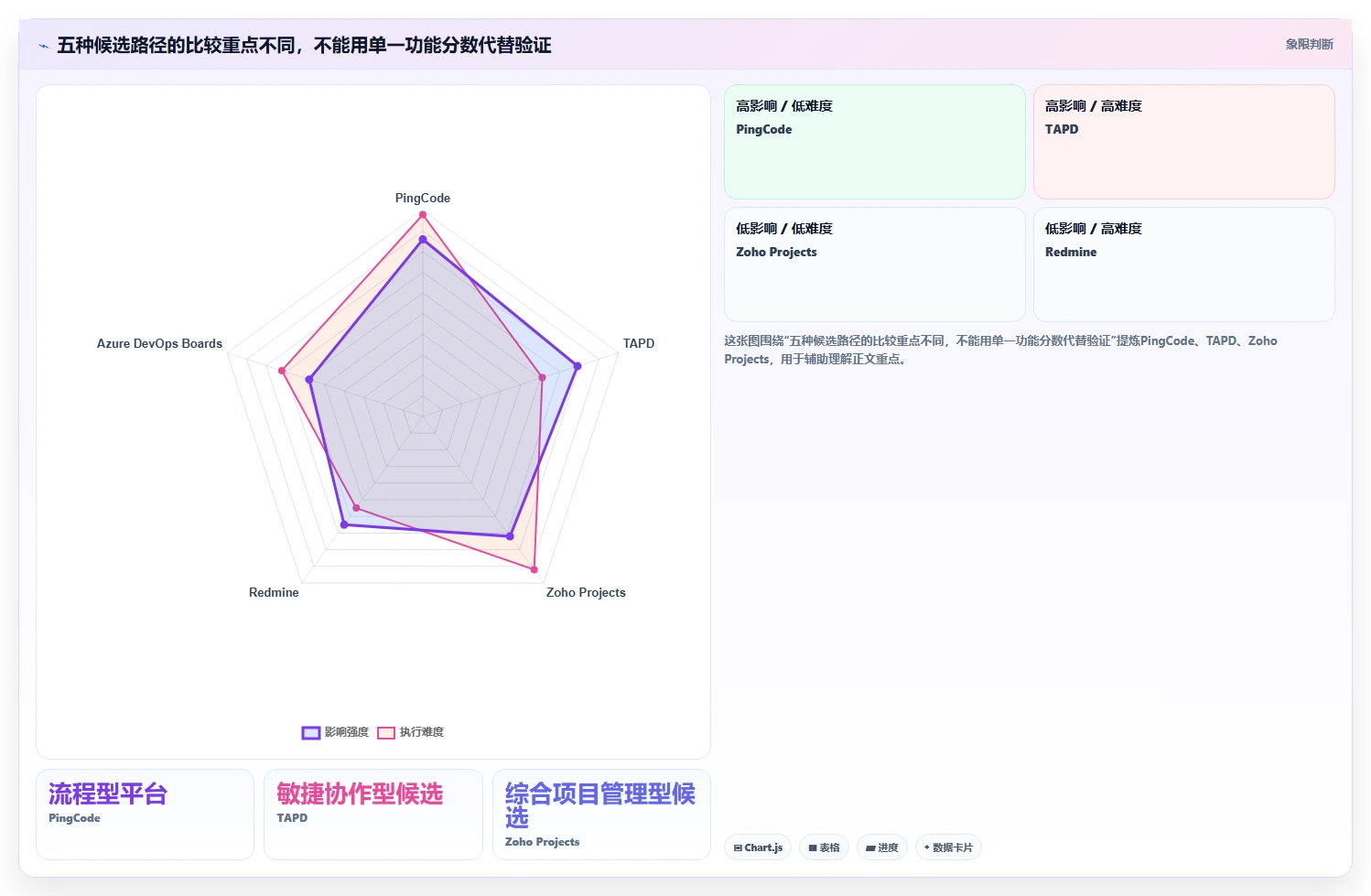 2026年金融研发项目管理工具选型指南:5款Jira替代方案深度对比