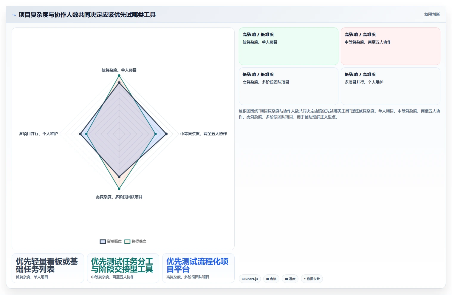 2026年效率神器：6款个人使用项目进程管理软件工具深度对比